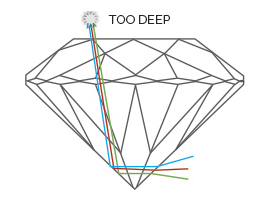 Deep-crop