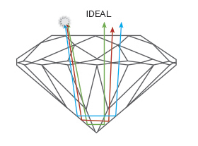 Ideal-crop
