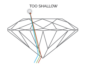 Shallow-crop